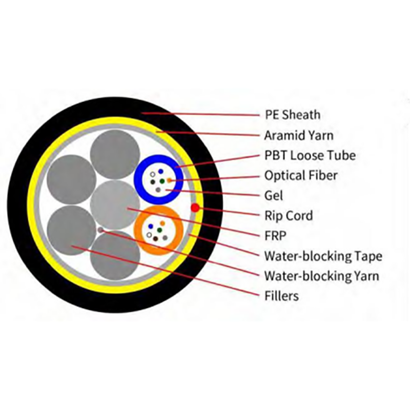 ADSS—All-Dielectric Self-Supporting Optical Cable