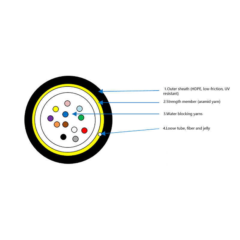 Loose Tube Fiber Optical Cable – Micro Outdoor