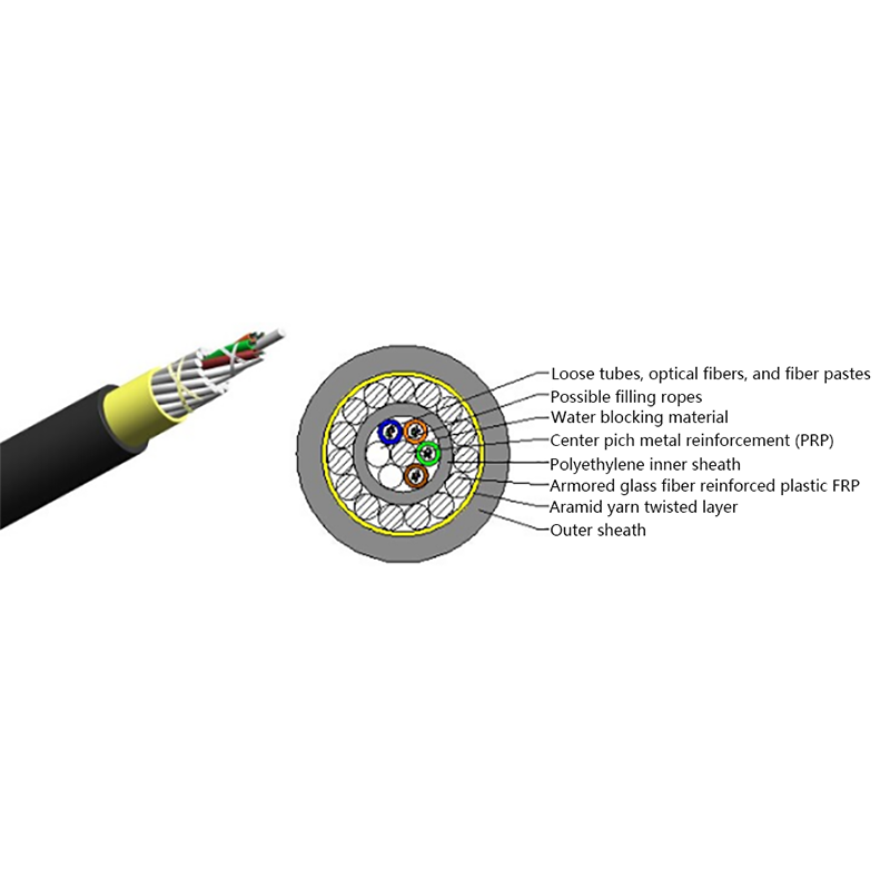 Anti-Squirrel ADSS Optical Cable Anti-Squirrel ADSS Optical Cable
