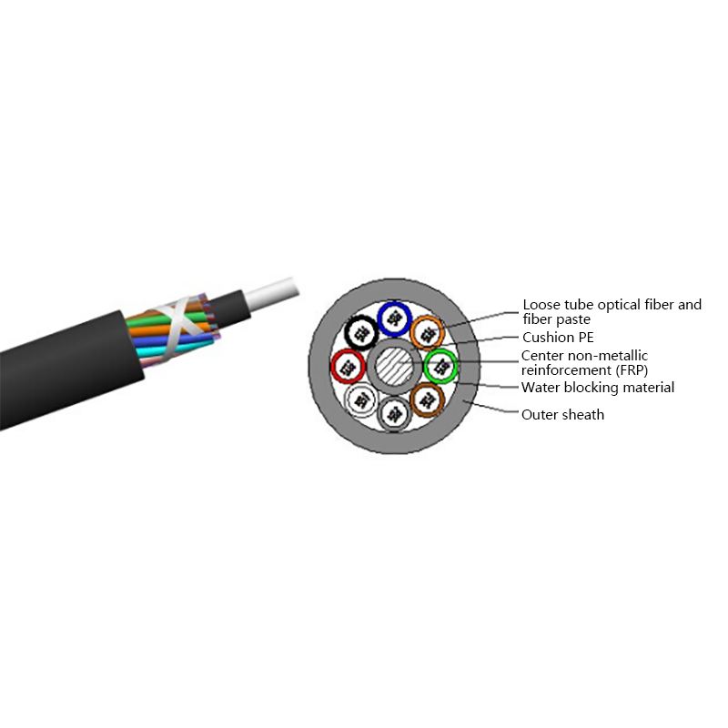Non-metallic optical cable Suppliers, Factory - Jiangsu Hawell Optoelectronic Technology Co., Ltd.