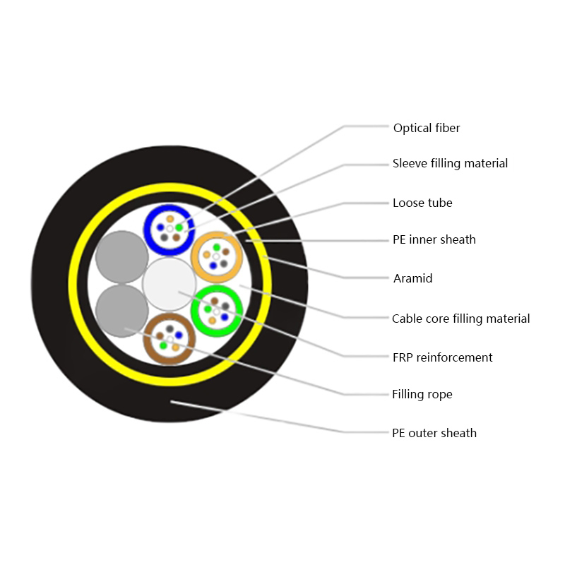 ADSS—All-Dielectric Self-Supporting Optical Cable ADSS—All-Dielectric Self-Supporting Optical Cable