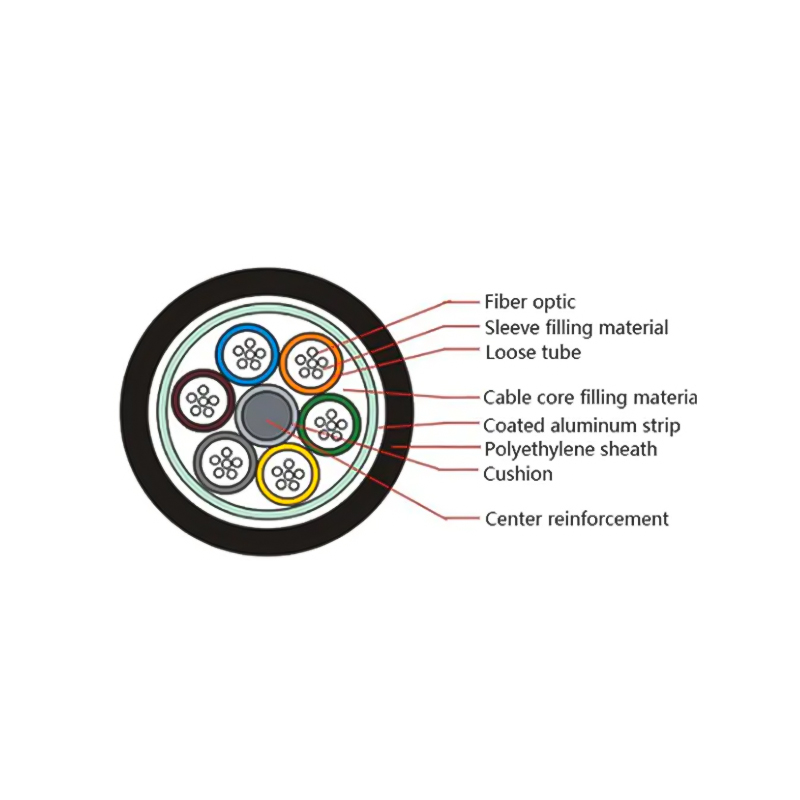 GYTA Fiber Optical Cable Wire Stranded Loose Tube Armored Submarine Fiber Optic Cable Price Per Meter